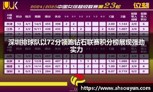 深圳排球队以72分领跑钻石联赛积分榜展现强劲实力