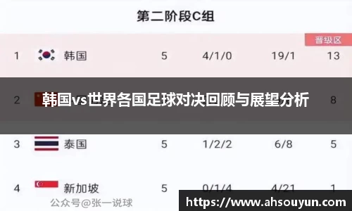 韩国vs世界各国足球对决回顾与展望分析